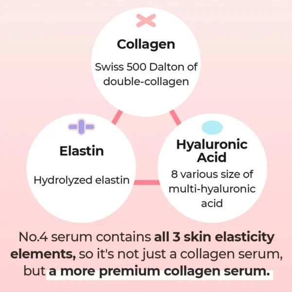 NUMBUZIN #4 - Collagen 73% Pudding Serum 50 ML - Antiedad Reafirmante - Imagen 3