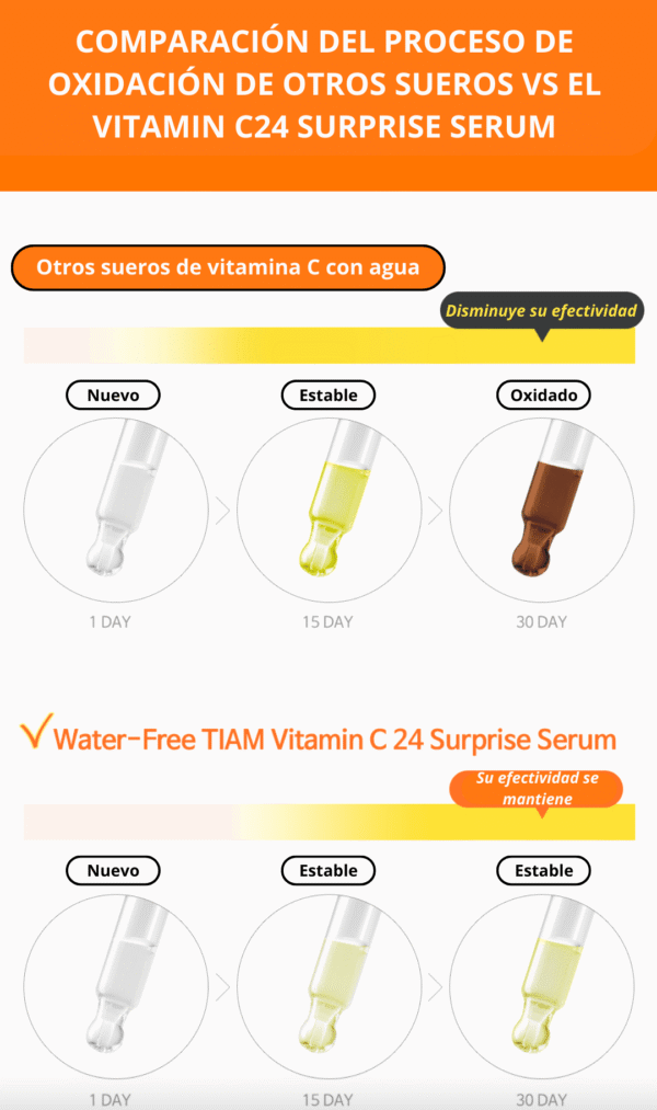 TIAM Vitamin C 24 Surprise  - Serum 30ml - Imagen 2