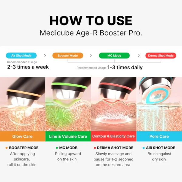MEDICUBE AGE-R Booster Pro Rosado - Dispositivo Estético - Imagen 4