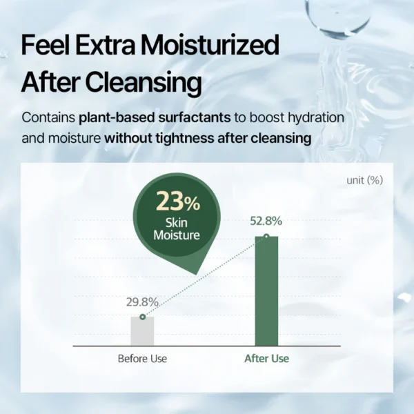 MIXSOON Centella Cleansing Foam Jabón Antiacné 150ml - Imagen 7