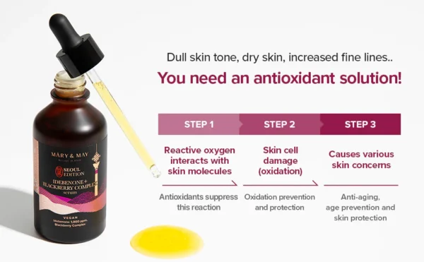 MARY&MAY Idebenone + Blackberry Serum Antioxidante 80ml - Imagen 6