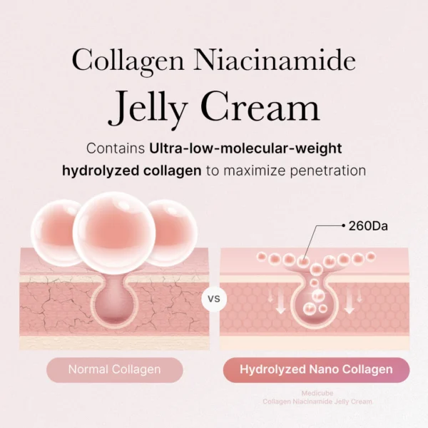 MEDICUBE Collagen Jelly Cream - Crema Gel  110ml - Imagen 7