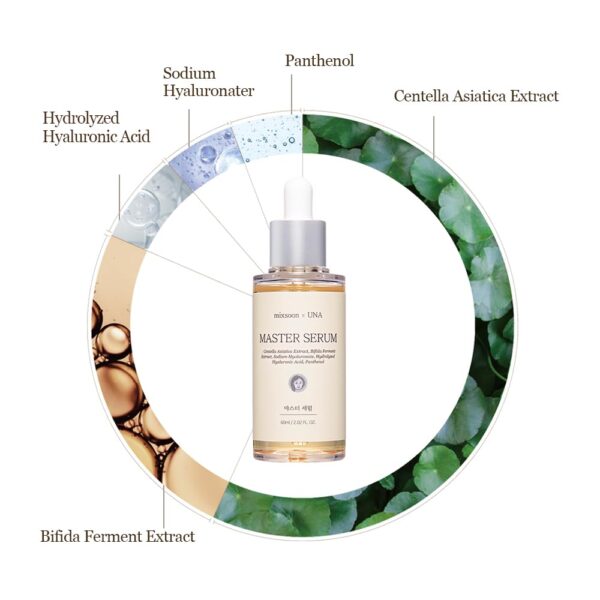 MIXSOON Master Serum - 30ml - Imagen 2