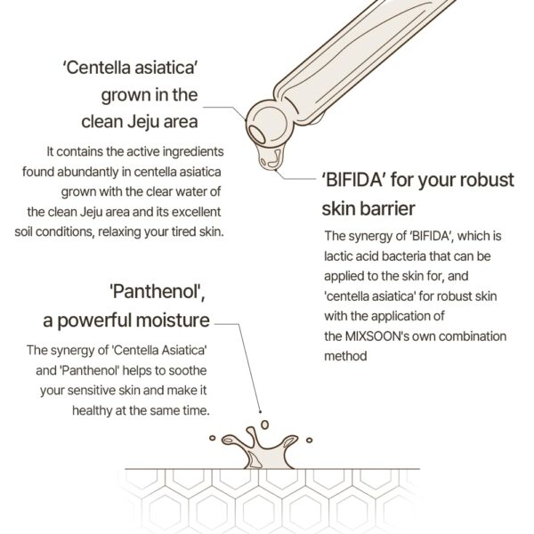 MIXSOON Master Serum - 30ml - Imagen 3